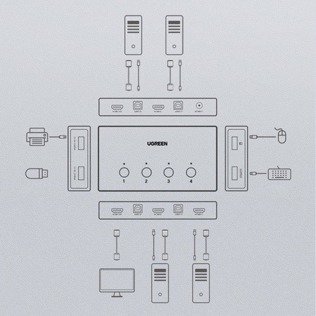 Przełącznik KVM (Keyboard Video Mouse) 4 x HDMI, USB, USB Typ B Ugreen CM293