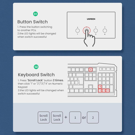 Ugreen KVM (Keyboard Video Mouse) switch 4 x 1 HDMI (female) 4 x USB (female) 4 x USB Type B (female) black (CM293)